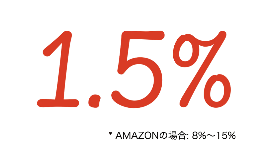 Import resale Cross-border EC It displays the red "1.5%" letters on a black background and the subscript in small letters of mixed languages such as "amazon" and percentages.